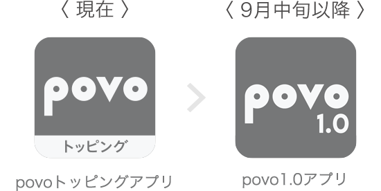 povo1.0アプリの名前とアイコンが変わります